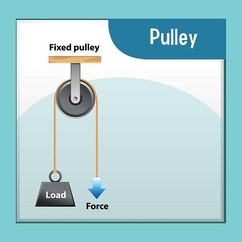 Types and Applications of Pulley - Physio Health Expert